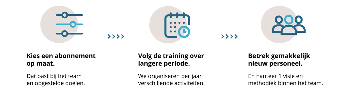 training agressie abonnement 2